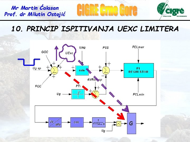 Mr Martin Ćalasan Prof. dr Milutin Ostojić 10. PRINCIP ISPITIVANJA UEXC LIMITERA 