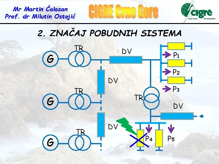 Mr Martin Ćalasan Prof. dr Milutin Ostojić 2. ZNAČAJ POBUDNIH SISTEMA G TR DV