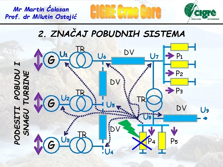 Mr Martin Ćalasan Prof. dr Milutin Ostojić PODESITI POBUDU I SNAGU TURBINE 2. ZNAČAJ