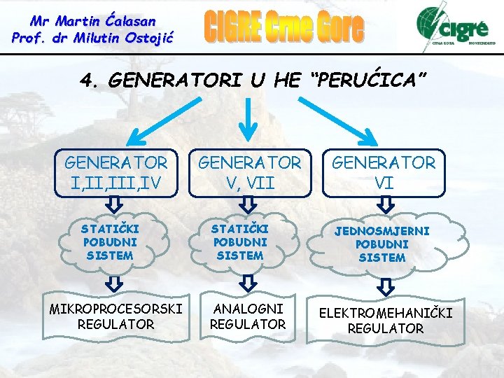 Mr Martin Ćalasan Prof. dr Milutin Ostojić 4. GENERATORI U HE “PERUĆICA” GENERATOR I,