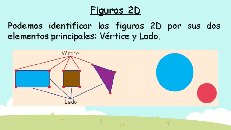 Figuras 2 D Podemos identificar las figuras 2 D por sus dos elementos principales: