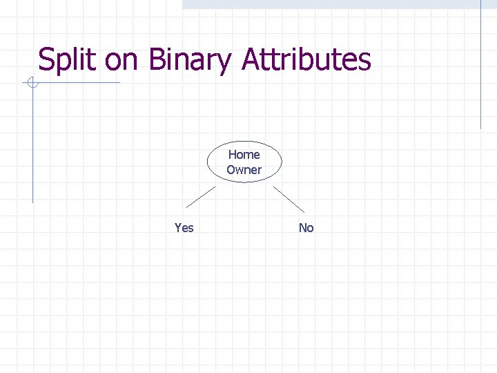 Split on Binary Attributes Home Owner Yes No 