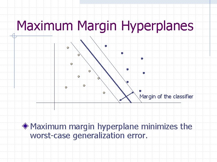 Maximum Margin Hyperplanes Margin of the classifier Maximum margin hyperplane minimizes the worst-case generalization