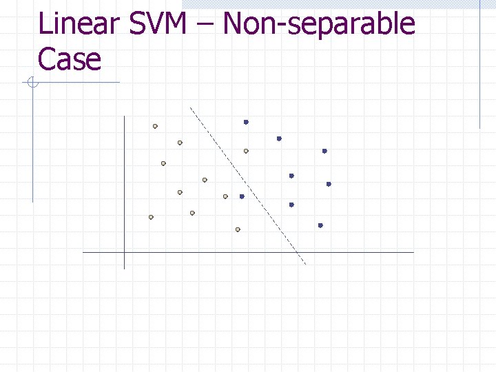 Linear SVM – Non-separable Case 