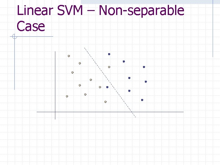 Linear SVM – Non-separable Case 