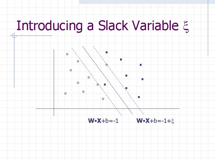 Introducing a Slack Variable W • X+b=-1+ 