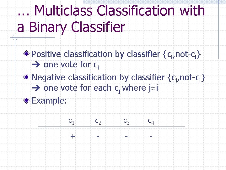 . . . Multiclass Classification with a Binary Classifier Positive classification by classifier {ci,