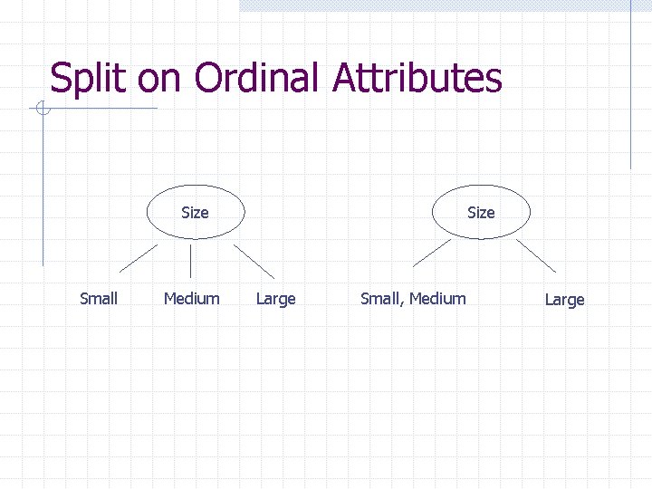 Split on Ordinal Attributes Size Small Medium Size Large Small, Medium Large 