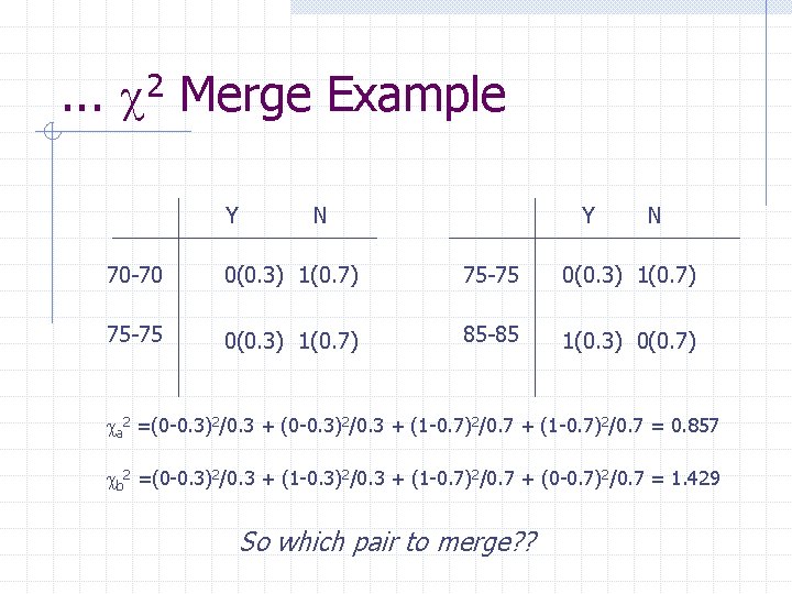 . . . 2 Merge Example Y N 70 -70 0(0. 3) 1(0. 7)