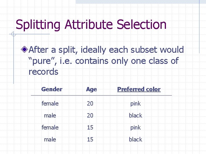 Splitting Attribute Selection After a split, ideally each subset would “pure”, i. e. contains