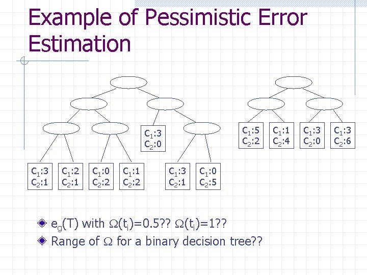 Example of Pessimistic Error Estimation C 1: 5 C 2: 2 C 1: 3