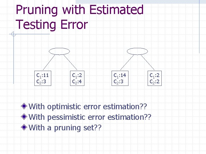 Pruning with Estimated Testing Error C 1: 11 C 2: 3 C 1: 2