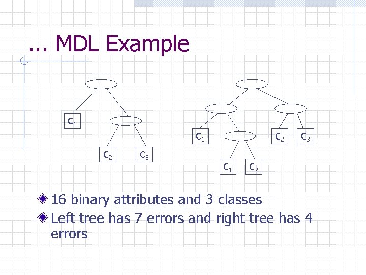 . . . MDL Example C 1 C 2 C 3 C 2 C