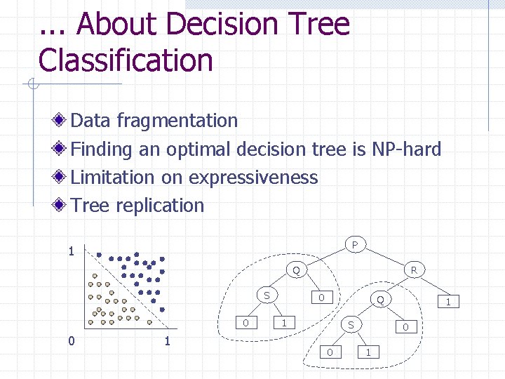. . . About Decision Tree Classification Data fragmentation Finding an optimal decision tree