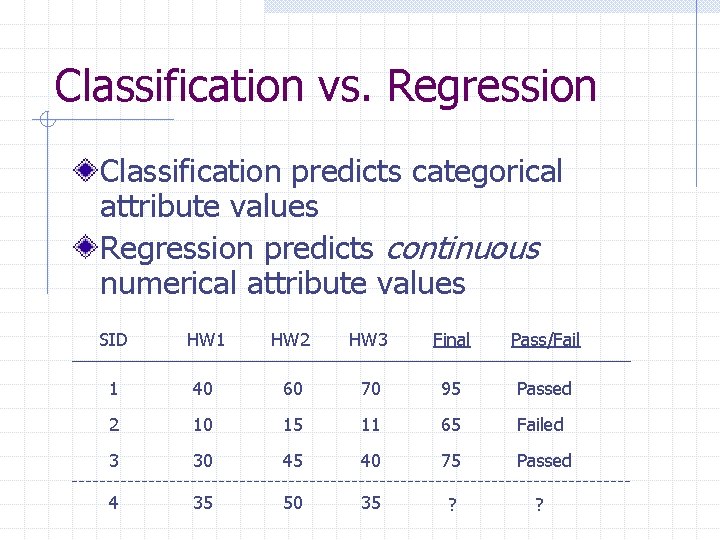 Classification vs. Regression Classification predicts categorical attribute values Regression predicts continuous numerical attribute values