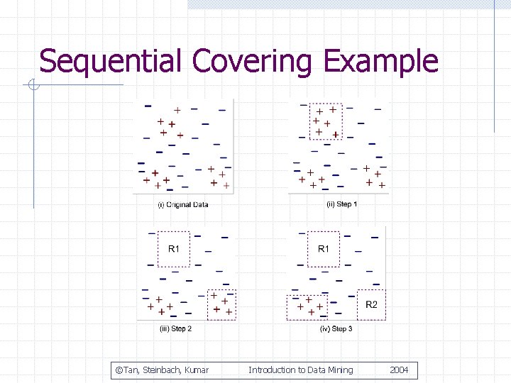 Sequential Covering Example ©Tan, Steinbach, Kumar Introduction to Data Mining 2004 
