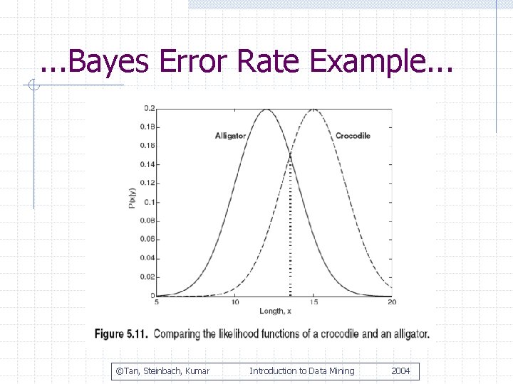 . . . Bayes Error Rate Example. . . ©Tan, Steinbach, Kumar Introduction to