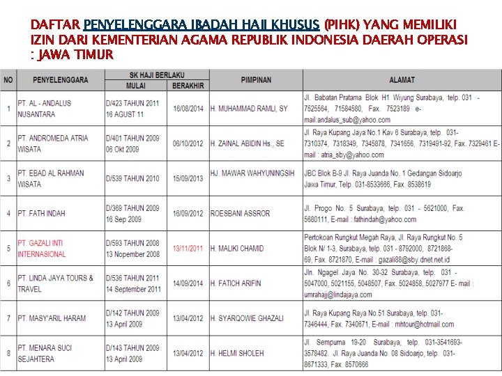 DAFTAR PENYELENGGARA IBADAH HAJI KHUSUS (PIHK) YANG MEMILIKI IZIN DARI KEMENTERIAN AGAMA REPUBLIK INDONESIA