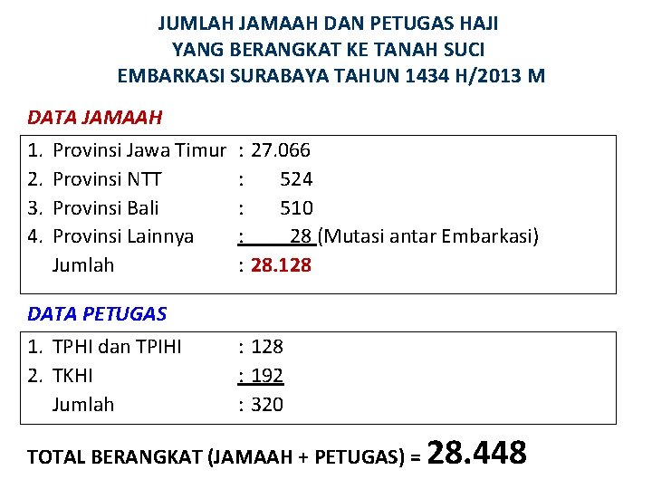 JUMLAH JAMAAH DAN PETUGAS HAJI YANG BERANGKAT KE TANAH SUCI EMBARKASI SURABAYA TAHUN 1434