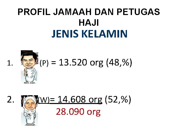 PROFIL JAMAAH DAN PETUGAS HAJI JENIS KELAMIN 1. (P) = 13. 520 org (48,