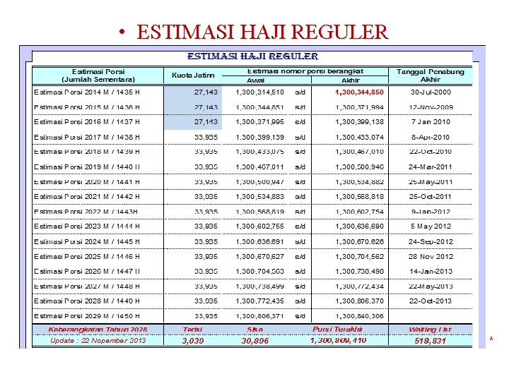  • ESTIMASI HAJI REGULER 