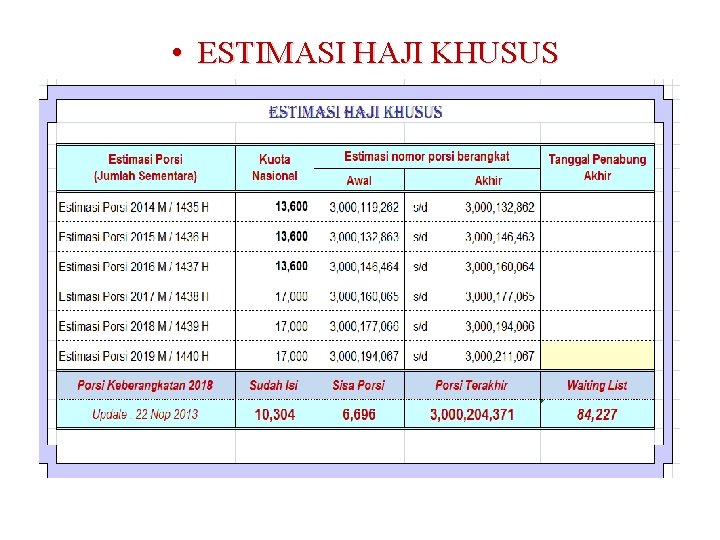  • ESTIMASI HAJI KHUSUS 