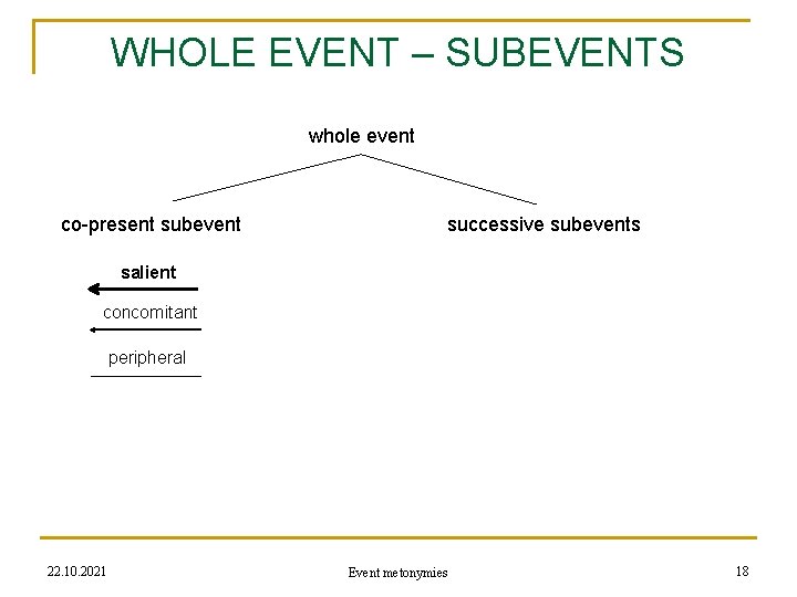 WHOLE EVENT – SUBEVENTS whole event co-present subevent successive subevents salient concomitant peripheral 22.