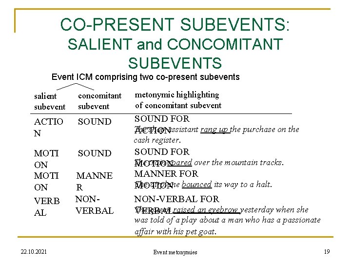 CO-PRESENT SUBEVENTS: SALIENT and CONCOMITANT SUBEVENTS Event ICM comprising two co-present subevents salient subevent