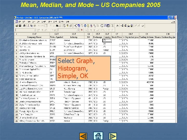 Mean, Median, and Mode – US Companies 2005 Select Graph, Histogram, Simple, OK 