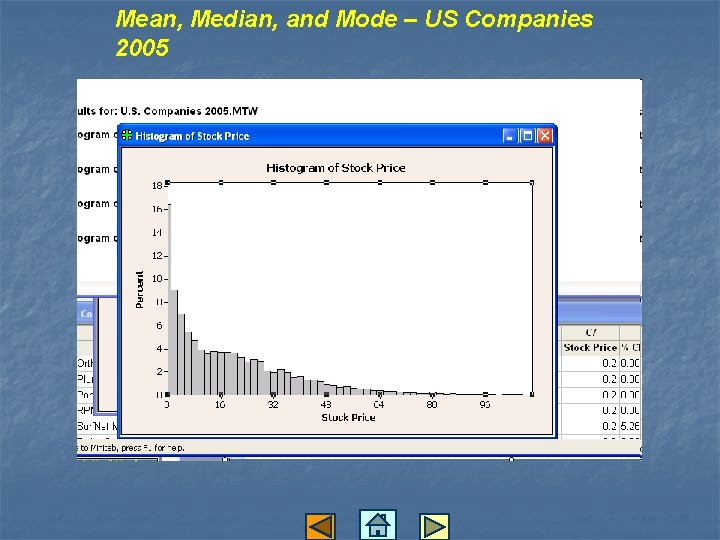 Mean, Median, and Mode – US Companies 2005 