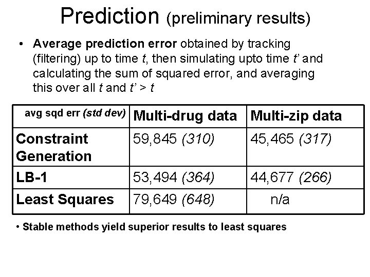 Prediction (preliminary results) • Average prediction error obtained by tracking (filtering) up to time
