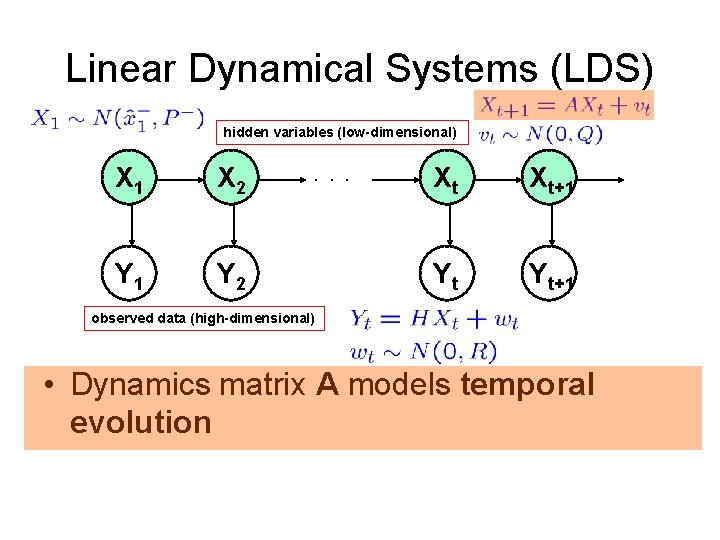 Linear Dynamical Systems (LDS) hidden variables (low-dimensional) X 1 X 2 Y 1 Y