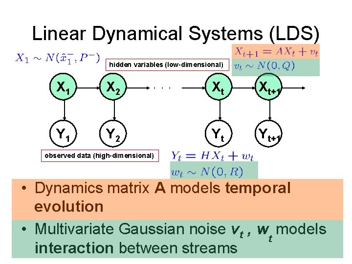 Linear Dynamical Systems (LDS) hidden variables (low-dimensional) X 1 X 2 Y 1 Y