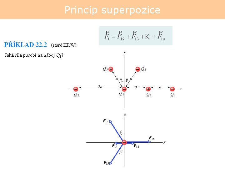 Princip superpozice (staré HRW) Jaká síla působí na náboj Q 1? 