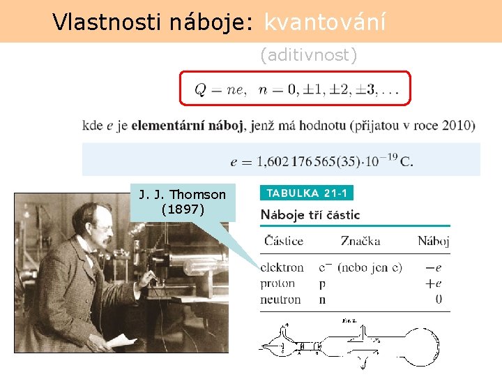 Vlastnosti náboje: kvantování (aditivnost) J. J. Thomson (1897) 
