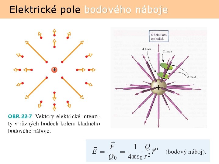Elektrické pole bodového náboje 
