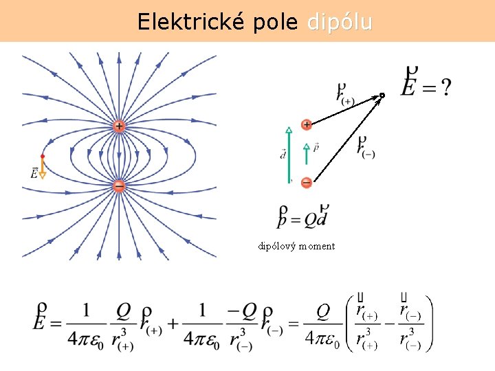 Elektrické pole dipólu dipólový moment 
