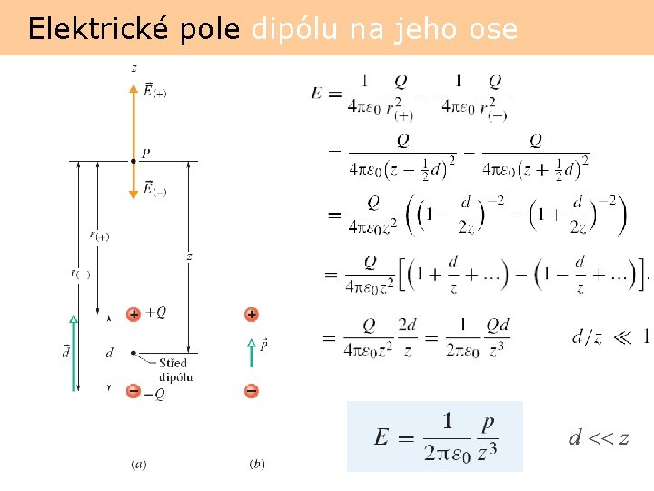 Elektrické pole dipólu na jeho ose 