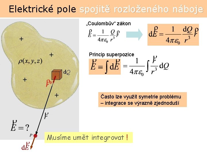 Elektrické pole spojitě rozloženého náboje „Coulombův“ zákon Princip superpozice d. Q Často lze využít