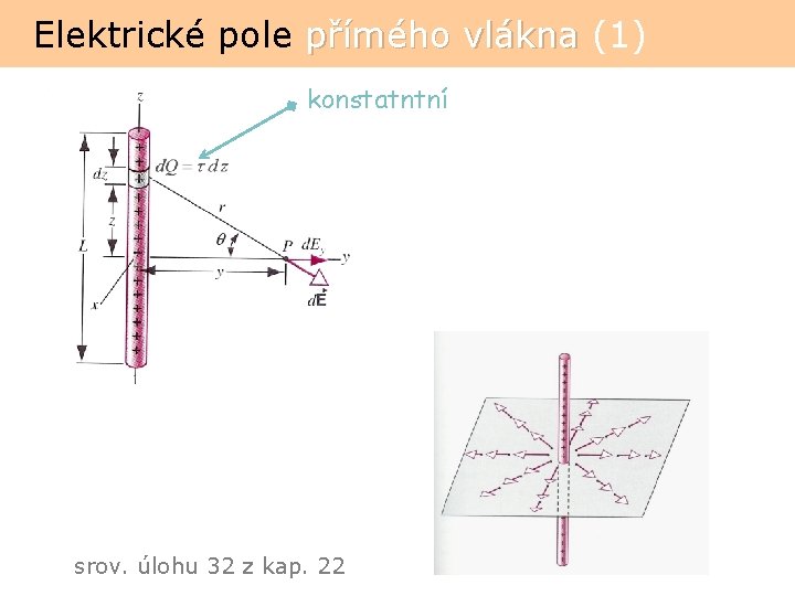 Elektrické pole přímého vlákna (1) konstatntní srov. úlohu 32 z kap. 22 