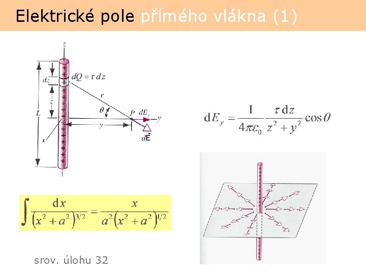 Elektrické pole přímého vlákna (1) srov. úlohu 32 
