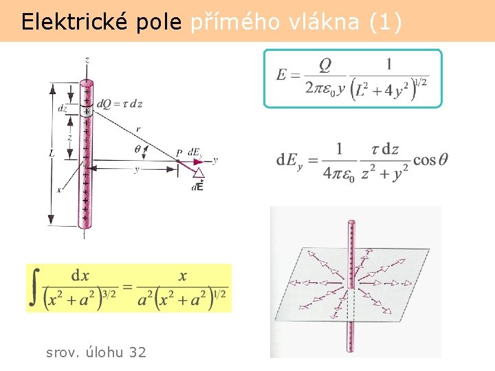 Elektrické pole přímého vlákna (1) srov. úlohu 32 