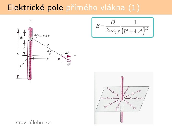 Elektrické pole přímého vlákna (1) srov. úlohu 32 