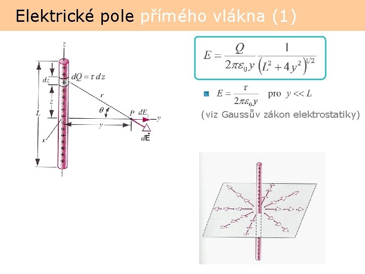 Elektrické pole přímého vlákna (1) (viz Gaussův zákon elektrostatiky) 