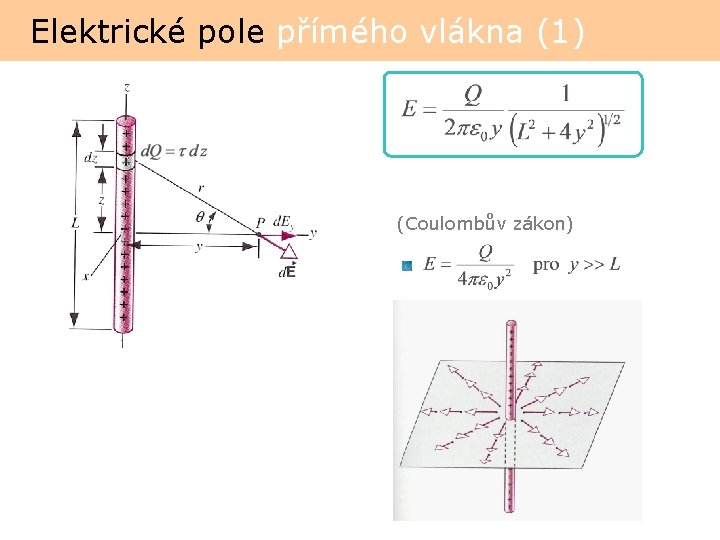 Elektrické pole přímého vlákna (1) (Coulombův zákon) 