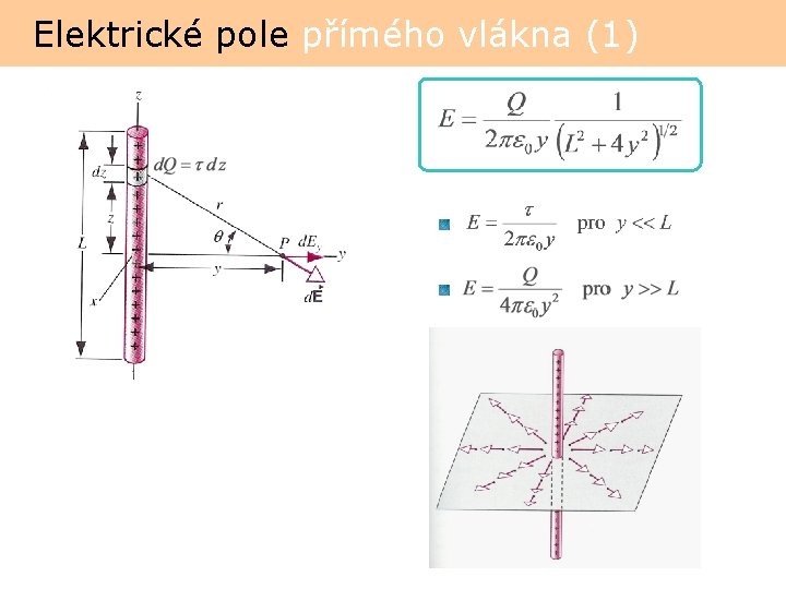 Elektrické pole přímého vlákna (1) 