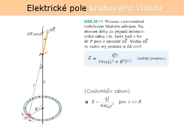 Elektrické pole kruhového vlákna (Coulombův zákon) 