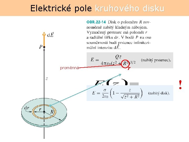 Elektrické pole kruhového disku proměnná r ! 
