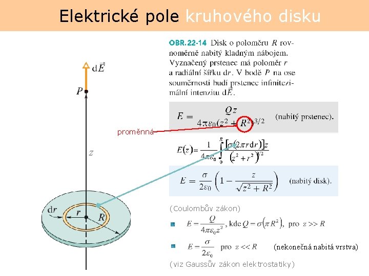 Elektrické pole kruhového disku proměnná (Coulombův zákon) (nekonečná nabitá vrstva) (viz Gaussův zákon elektrostatiky)