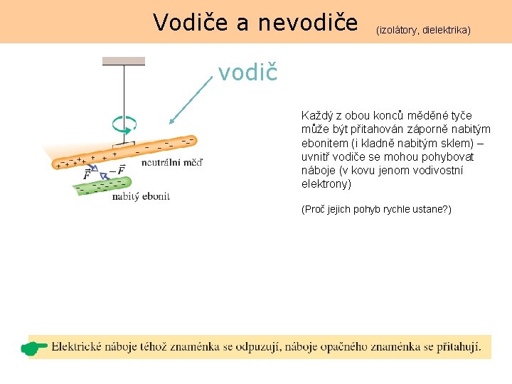 Vodiče a nevodiče (izolátory, dielektrika) vodič Každý z obou konců měděné tyče může být